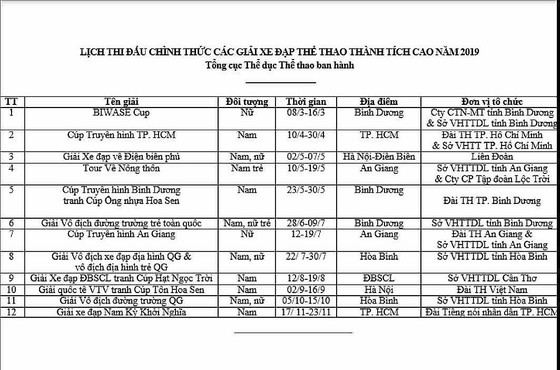 Xe đạp đường trường Việt Nam 2019: Hấp dẫn cung đường đèo Tây Bắc ảnh 1
