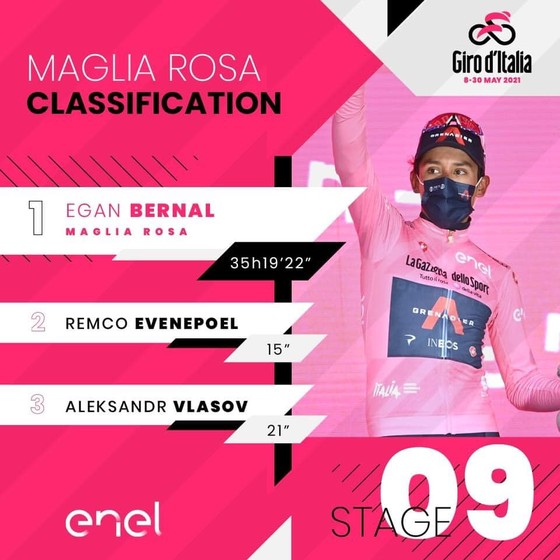 Cựu áo vàng Tour de France Egan Bernal lần đầu thắng chặng ở Grand Tour ảnh 3 Cựu áo vàng Tour de France Egan Bernal lần đầu thắng chặng ở Grand Tour ảnh 3