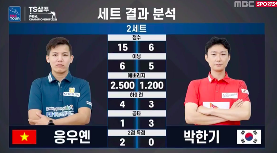 “Young Gun” Nguyễn Huỳnh Phương Linh bùng nổ vào tứ kết giải Billiards PBA Hàn Quốc ảnh 1