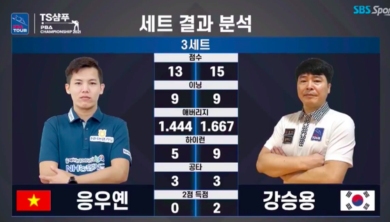 “Young Gun” Phương Linh gây chấn động khi lọt vào bán kết giải Billiards PBA Hàn Quốc tranh 2 tỷ đồng tiền thưởng ảnh 3