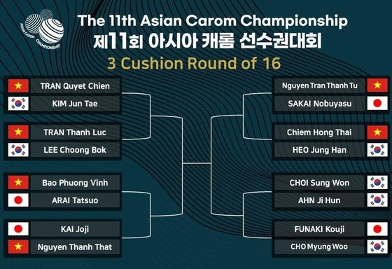 Trần Quyết Chiến và 5 cơ thủ Việt Nam vào vòng Knock out giải Billiards Carom 3 băng vô địch châu Á 2023 ảnh 2
