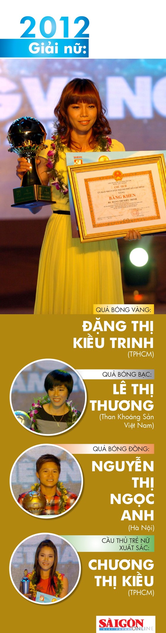 Những chặng đường lịch sử - Giải thưởng năm 2012 ảnh 3
