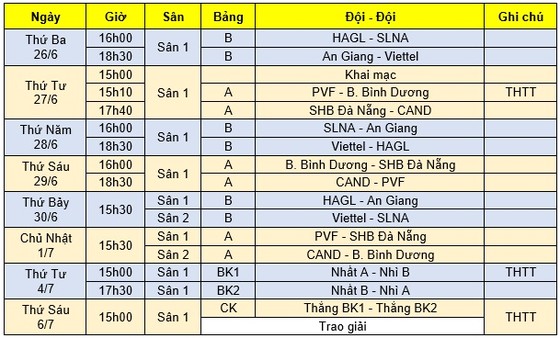 VCK U17 Quốc gia - Cúp Thái Sơn Nam 2018: Lương Trung Tuấn tái ngộ PVF ảnh 2