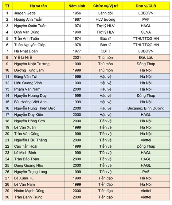 U19 Việt Nam có nhà tài trợ trước khi tham dự giải vô địch Đông Nam Á 2018 ảnh 2
