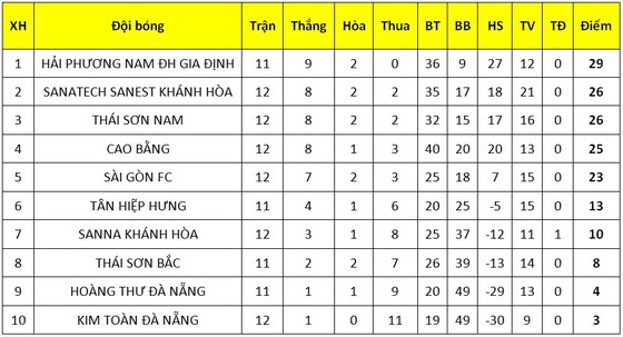 Sanatech Khánh Hòa ngược dòng thắng Thái Sơn Nam ảnh 2 Sanatech Khánh Hòa ngược dòng thắng Thái Sơn Nam ảnh 2