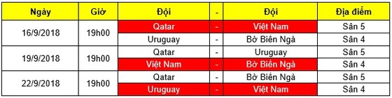 U19 Việt Nam thua đậm ở trận ra quân ảnh 1