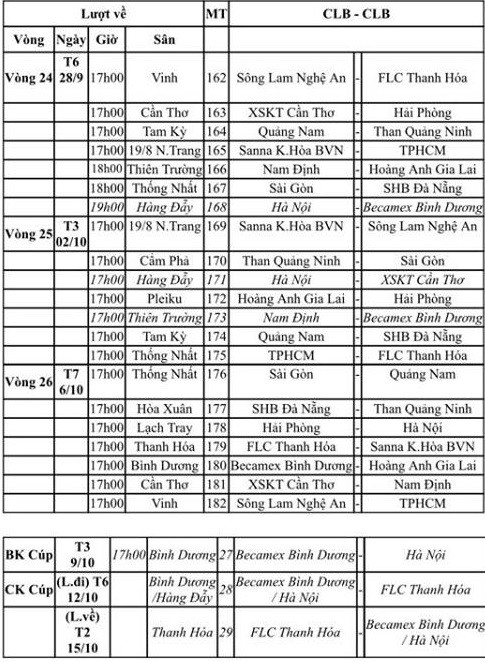 Trận Bình Dương - Hà Nội lùi đến ngày 9-10 ảnh 3