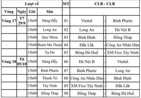 Trận Bình Dương - Hà Nội lùi đến ngày 9-10 ảnh 2