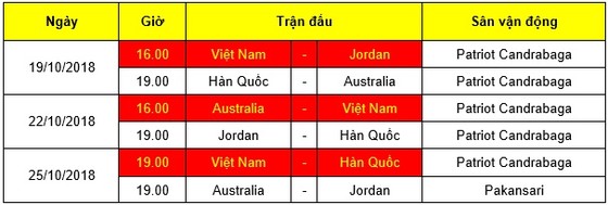 VCK U19 châu Á 2018: Quyết chiến ngay trận đầu ảnh 2