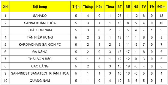 Vòng 5 giải futsal VĐQG 2019: Nhiều kết quả bất ngờ ảnh 3
