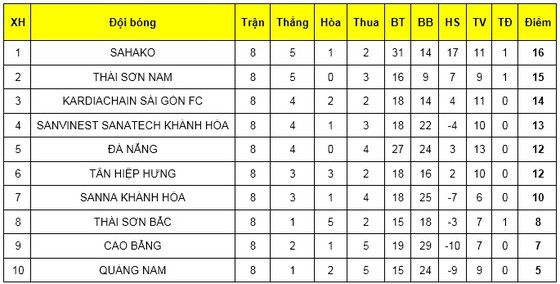 Vòng 8 giải futsal VĐQG 2019: Quyết liệt cuộc tranh ngôi vô địch lượt đi ảnh 2