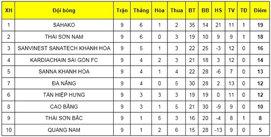 Sahako vô địch lượt đi giải futsal VĐQG 2019 ảnh 3