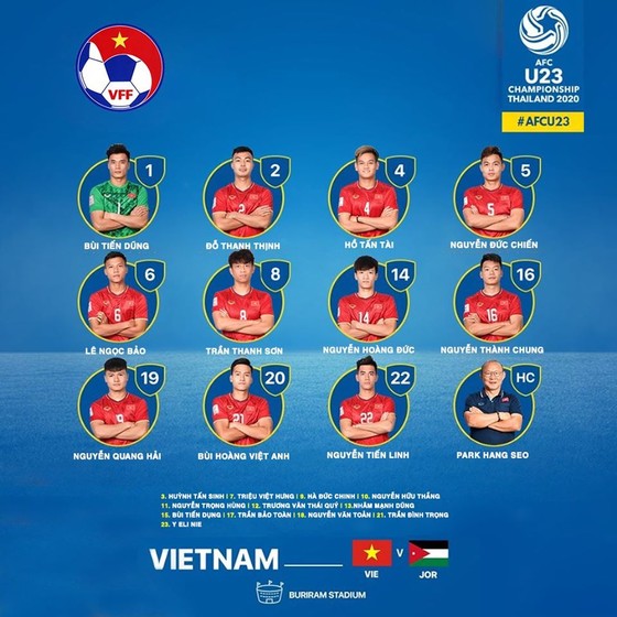 U23 Việt Nam - U23 Jordan 0-0: Thêm một trận hòa trong thế bế tắc ảnh 1