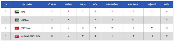 Góc Đoàn Minh Xương: Phải thắng, nhưng làm gì để thắng? ảnh 2