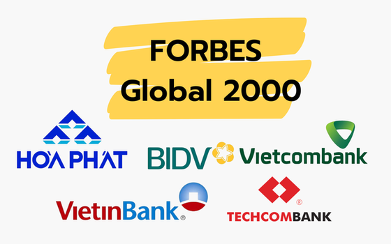 5 doanh nghiệp Việt Nam lọt top 2.000 công ty lớn nhất thế giới của Forbes