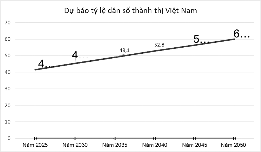 Chính quyền đô thị - chìa khóa vàng để cất cánh ảnh 1
