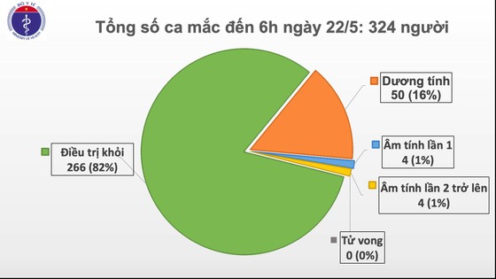 Tuyệt đối không được có tâm lý 'coi như đã hết dịch' ảnh 1