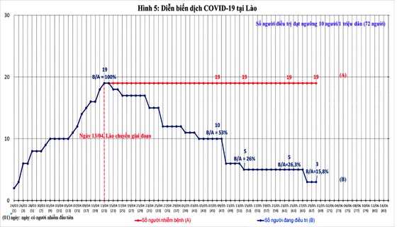 Kiến nghị 9 nhóm giải pháp phục hồi phát triển kinh tế Việt ảnh 5 Diễn biến dịch COVID-19 trên thế giới và kiến nghị 9 nhóm giải pháp phục hồi phát triển kinh tế Việt Nam ảnh 5