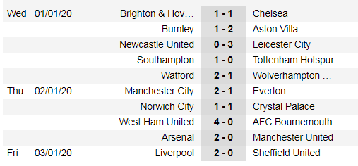 Lịch thi đấu Ngoại hạng Anh, vòng 22: Tottenham quyết hất Liverpool trật đường ray (Mới cập nhật) ảnh 5