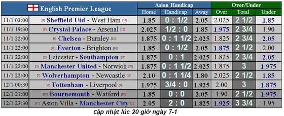 Lịch thi đấu Ngoại hạng Anh, vòng 22: Tottenham quyết hất Liverpool trật đường ray (Mới cập nhật) ảnh 2