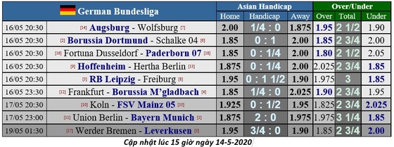 lịch thi đấu bóng đá Bundesliga ngày 16-5; Dortmund đối mặt Schalke ảnh 1