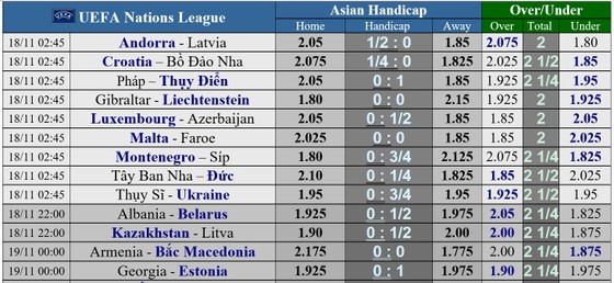 Lịch thi đấu Nations League ngày 18-11: Bò tót đụng Xe tăng, Lính chì chống Quỷ đỏ ảnh 2 Lịch thi đấu Nations League ngày 18-11: Bó tót đụng Xe tăng, Lính chỉ chống Quỷ đỏ ảnh 2