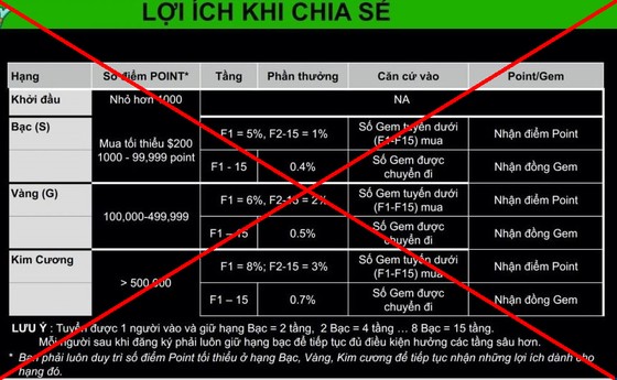 Bộ Công an cảnh báo người dân về App MyAladdinz ảnh 2 Bộ Công an cảnh báo người dân về App MyAladdinz ảnh 2