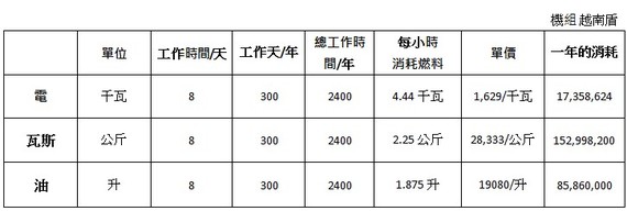 為什麼要使用電動叉車米瑪 ảnh 2
