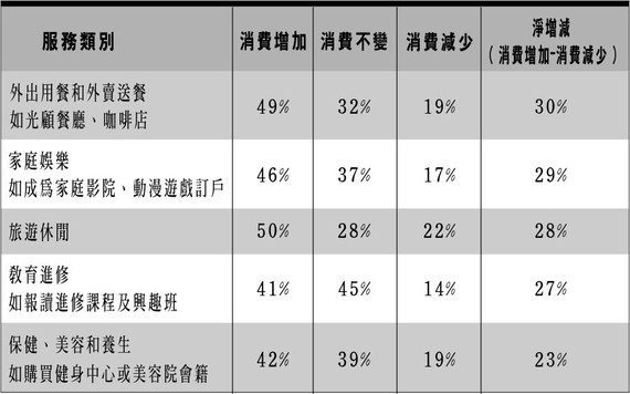 泰國消費者喜好:旅遊休閒 ảnh 1
