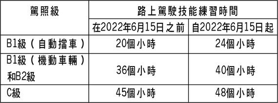 各項新政策自今年6月份起生效 ảnh 3