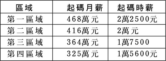 各項新政策自今年7月份起生效 ảnh 1