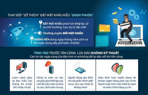 Tránh bị lừa trên thế giới mạng