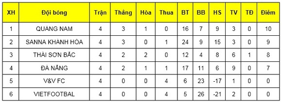 Sớm xác định 4 đội vào vòng 2 giải Futsal VĐQG 2019 ảnh 2