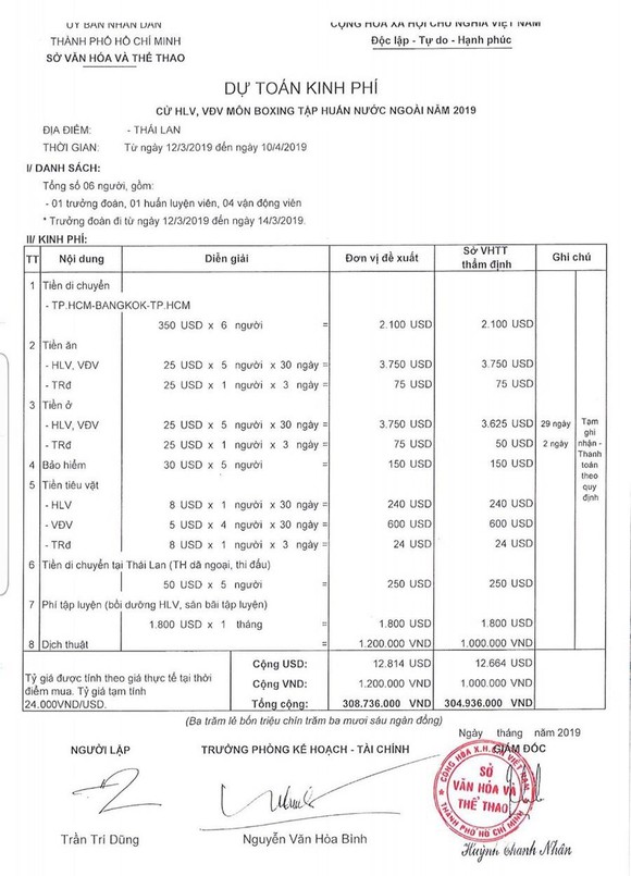 Ông Mai Bá Hùng (Phó Giám đốc Sở VH-TT TPHCM): Sẽ xử lý viên chức theo đúng quy trình ảnh 2