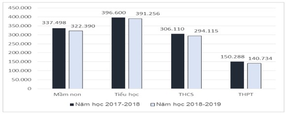 Bộ trưởng Phùng Xuân Nhạ: Quyết tâm khắc phục và tạo sự chuyển biến căn bản các vấn đề về GD-ĐT ảnh 1