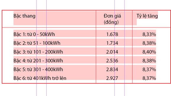 Tiết kiệm điện để giảm chi phí ảnh 1