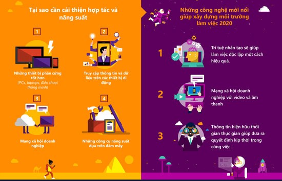 Tính năng mới được dựng sẵn trong Office 365 ảnh 1
