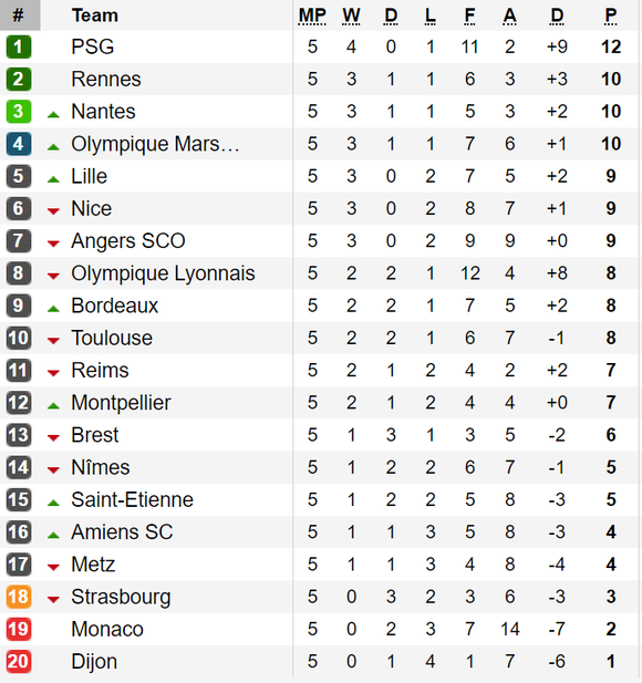 Kết quả, bảng xếp hạng La Liga, Serie A, Bundesliga và Ligue 1 ảnh 4