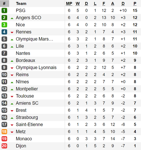 Kết quả, bảng xếp hạng La Liga, Serie A, Bundesliga, Ligue 1 (ngày 23-9) ảnh 4