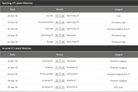 Sporting Lisbon – Arsenal: Keo dài niềm vui ảnh 3