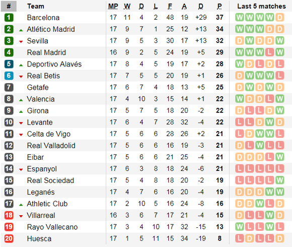 Lịch thi đấu vòng 17-18 La Liga ảnh 8