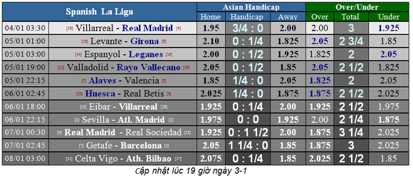 Lịch thi đấu vòng 17-18 La Liga ảnh 6