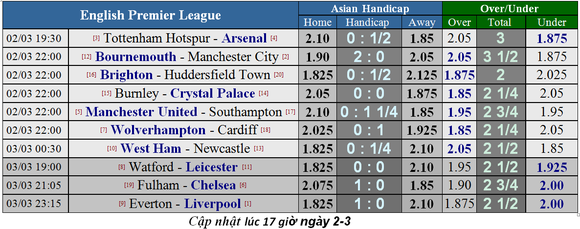 Nhận định Bournemouth - Man City: Đêm diễn của Aguero ảnh 1