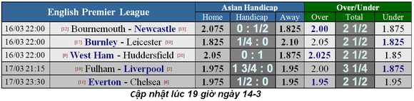 Lịch thi đấu bóng đá Ngoại hạng Anh, vòng 31, ngày 16-3 ảnh 2