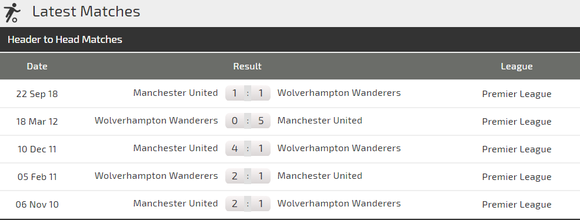 Nhận định Wolves - Man United: Thách thức Quỷ đỏ ảnh 2