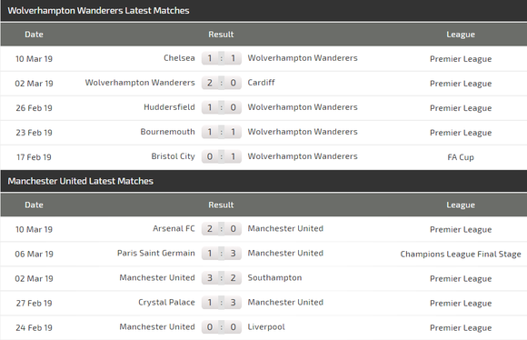 Nhận định Wolves - Man United: Thách thức Quỷ đỏ ảnh 3