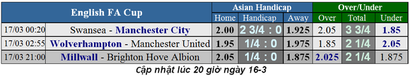 Nhận định Wolves - Man United: Thách thức Quỷ đỏ ảnh 1