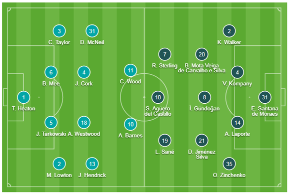 TRỰC TIẾP Burnley - Man City: Chờ Aguero lên tiếng ảnh 1