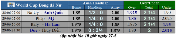 Lịch thi đấu World Cup bóng đá nữ, vòng tứ kết: Tuyển Mỹ đại chiến châu Âu ảnh 1