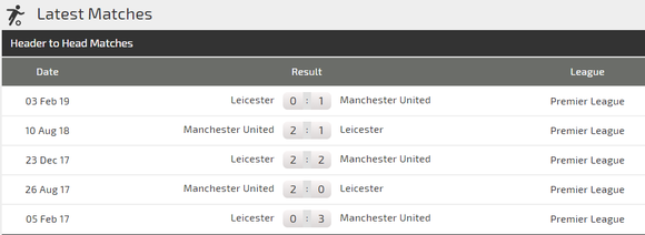 Nhận định Man United – Leicester City: Bất phân thắng bại (Mới cập nhật) ảnh 3